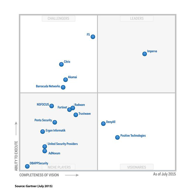 Privileged access management best practices