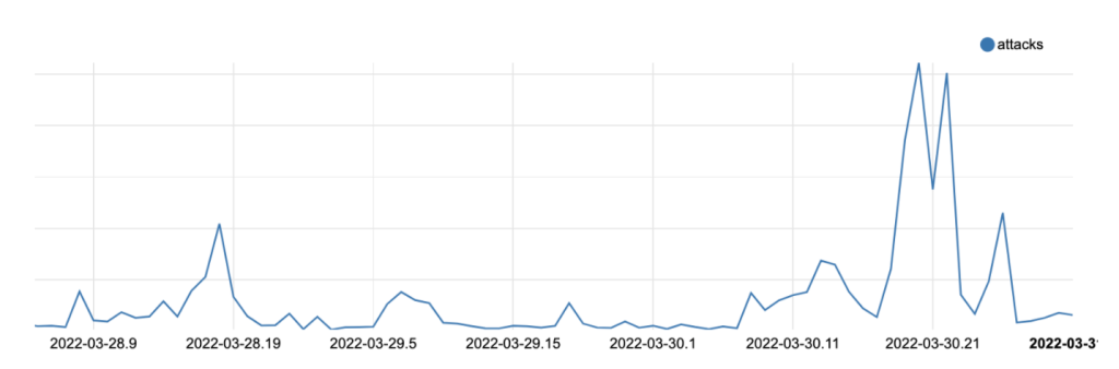 Spring4Shell Image 1