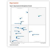 Magic Quadrant for Web Application Firewalls