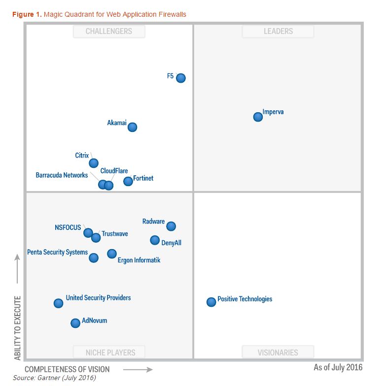 Web Application Firewall (WAF) Magic Quadrant 2016