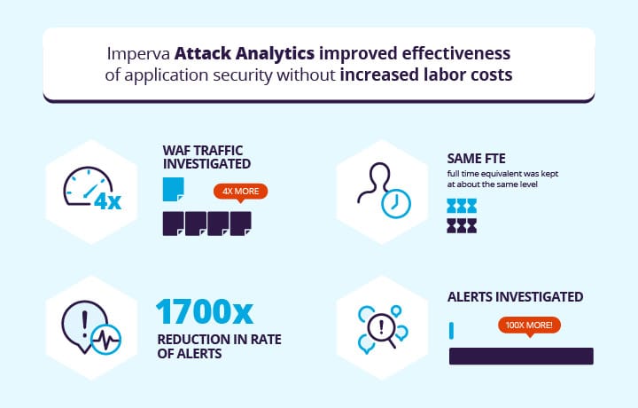 Uncover Attacks Under an Avalanche of Events