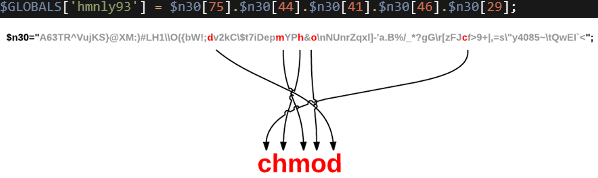 Encoded chmod