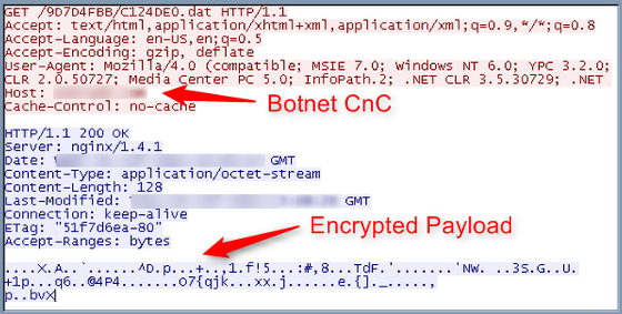 PushDo Botnet Commands Arrive from Remote C&C