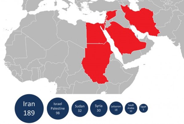Geographical location of Flame infections