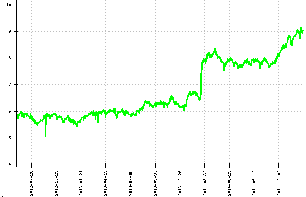 IPv6-enabled websites worldwide