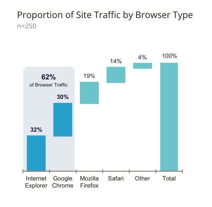 Browser type