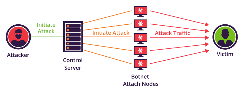 Mirai-botnet-diagram-1.png