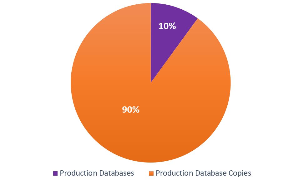production vs copy data_pie chart_1