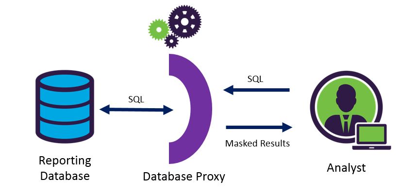 Proxies static