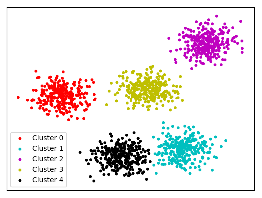 clusteringì ëí ì´ë¯¸ì§ ê²ìê²°ê³¼