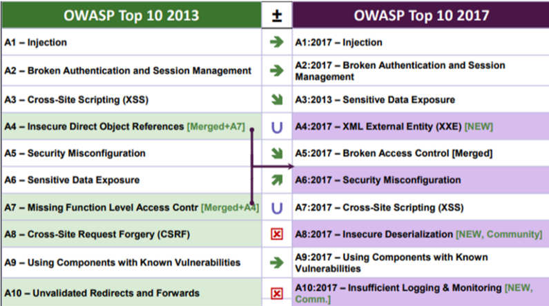 spring boot owasp