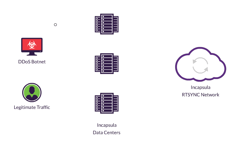 Real-time exchange of attack information across multiple datacenters