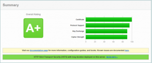 Figure 4: A SSL Labs A+ Grade with SecureSphere WAF