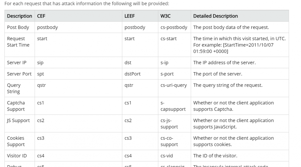 Imperva Cloud WAF and Graylog, Part II: How to Collect and Ingest SIEM ...