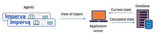 Not just for Processing: how Kafka Streams as a Distributed Database Boosted our Reliability and Reduced Maintenance