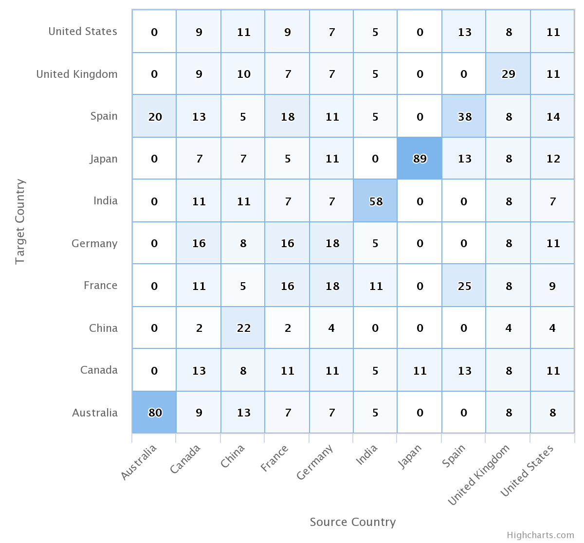 sqli figure 2