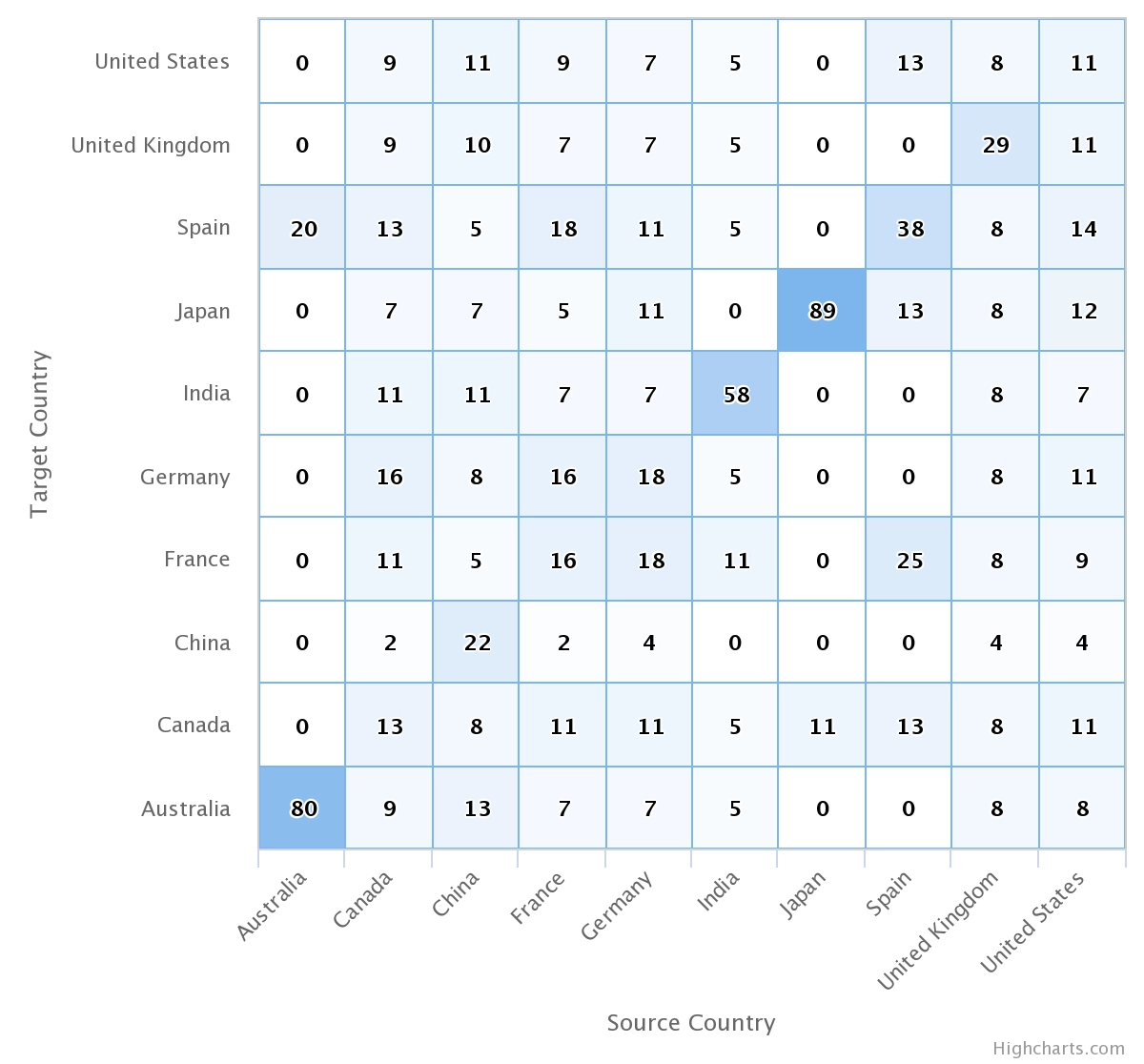sqli figure 2
