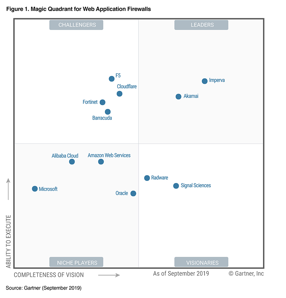 Web Application Firewall vs Bot Mitigation Solutions