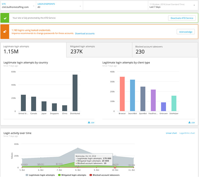 Conceptual design to interactive prototype