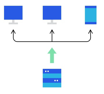 System Deployment