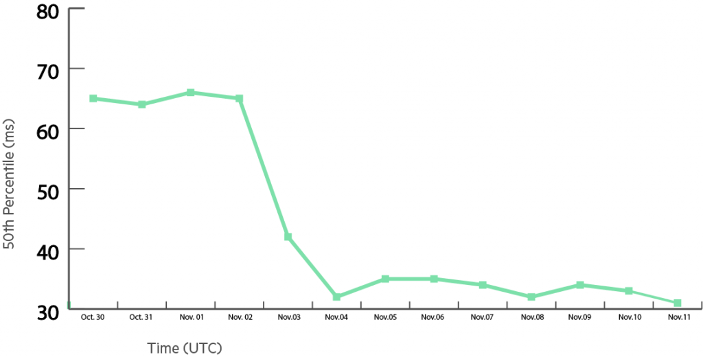 Argentina Graph figure 2 argentina blog