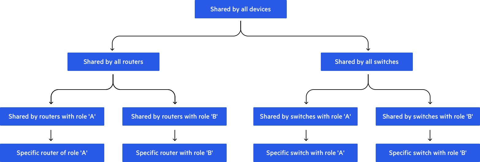 Salt 2 diagram 1