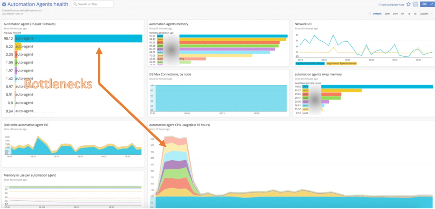 automation infrastructure dashboard