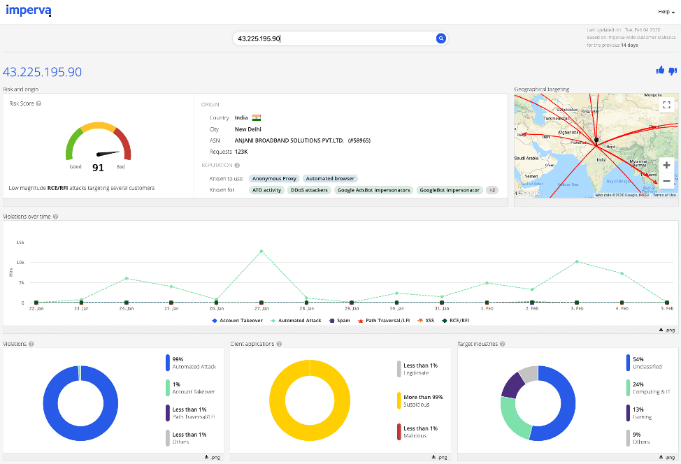 Reputation intelligence Blog Figure 1