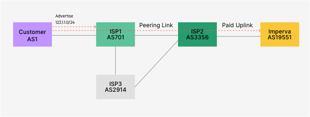 Blog — Prepending the trouble
