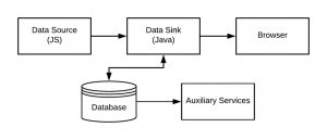 Implementing Privacy in a Real World Application - Security Boulevard
