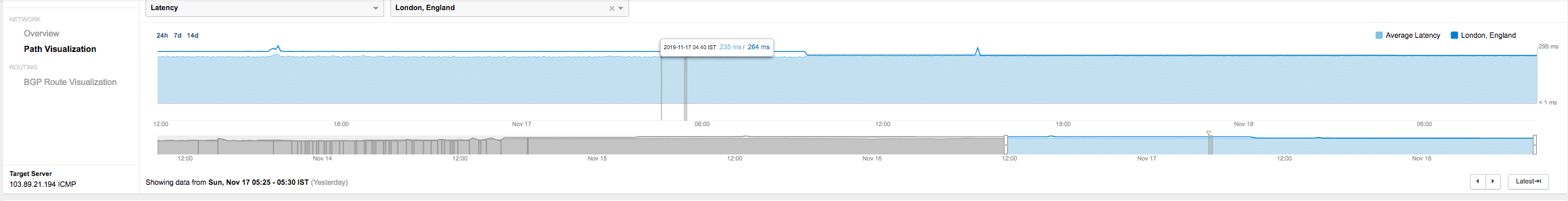 latency london before
