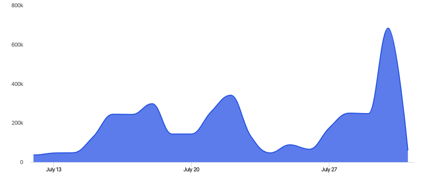 application layers ddos attack
