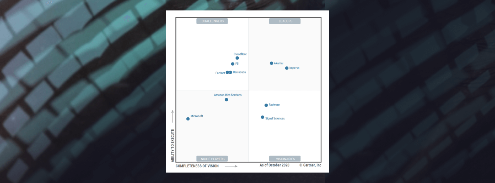 Imperva A Seven-Time Magic Quadrant Leader and Named Highest for Completeness of Vision for WAF