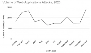 Healthcare spike 51 blog