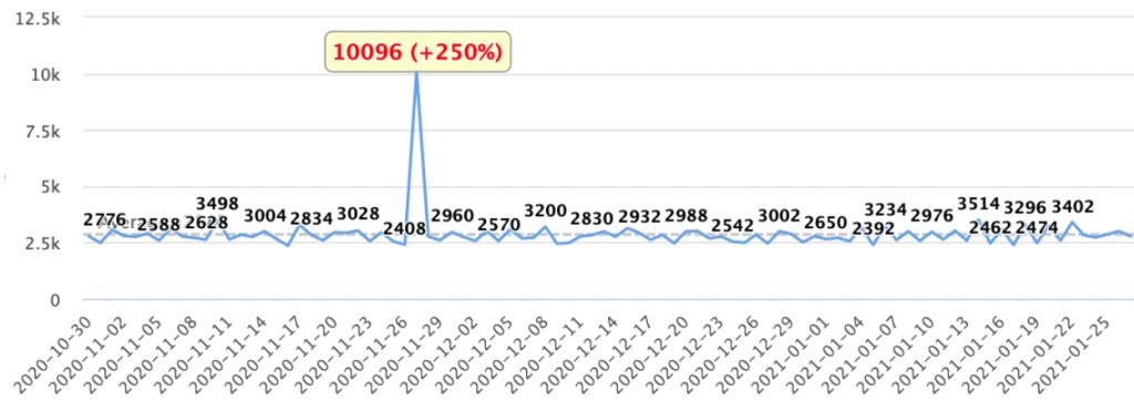 detected_peak_local_slope