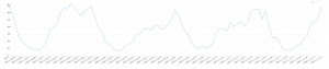 Account Takeover Attack Image 1