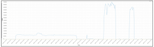 Account Takeover Attack Image 2