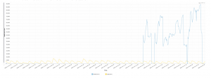 Account Takeover Attack Image 5