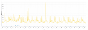 Account Takeover Attack Image 6