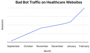 Bad Bot Healthcare Image