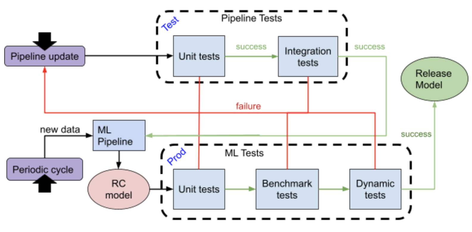 Machine Learning Testing for Data Scientists - Security Boulevard