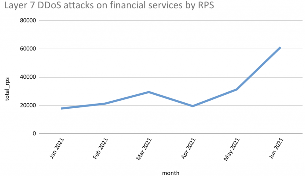 Web App attacks image 2