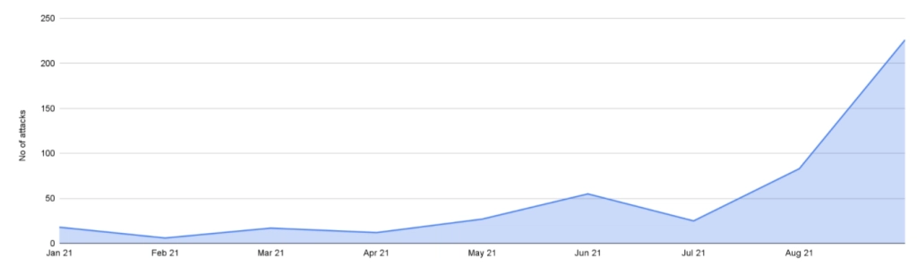 DDoS Attacks on VoIP Image 1