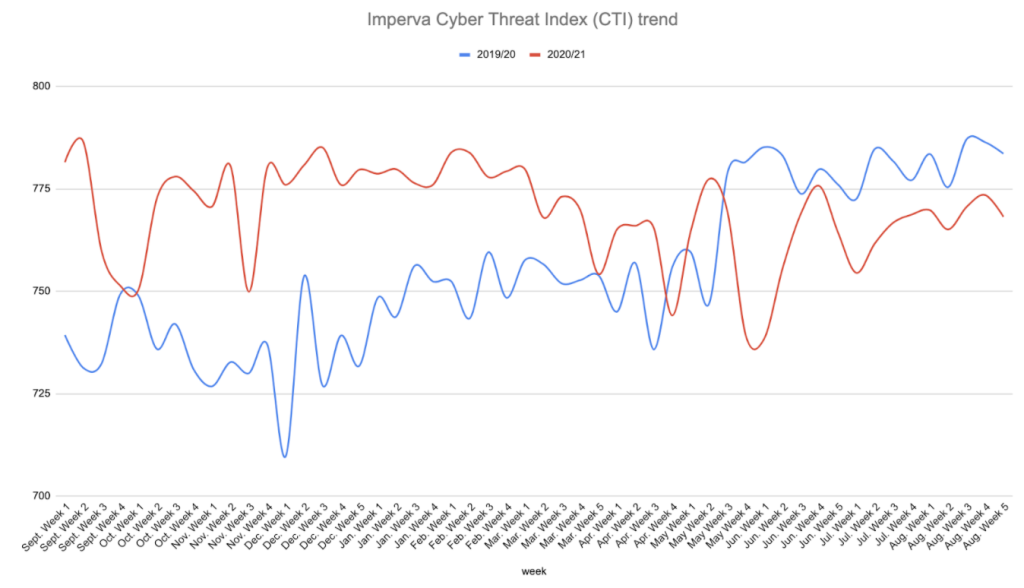 Security in eCommerce Image