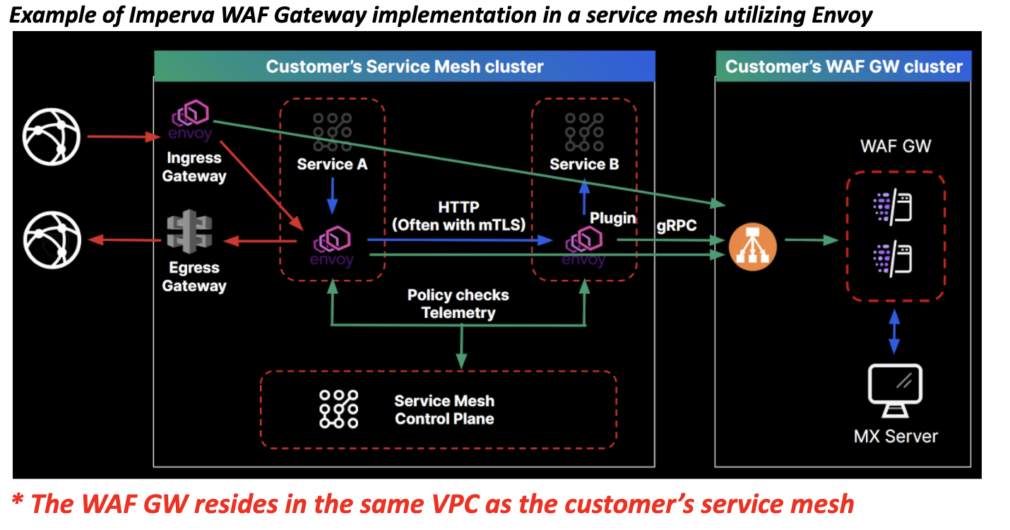 In general, organizations migrate to a new cloud native architecture