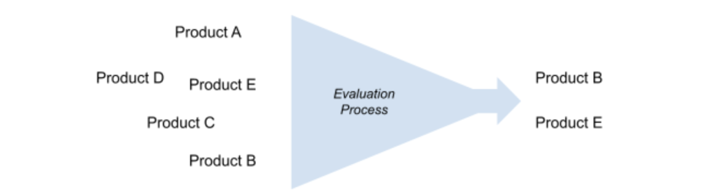 Forrester Data Security TEI Image