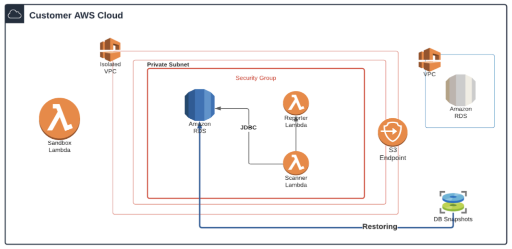 Let’s Get Under the Hood of Imperva Snapshot - Security Boulevard