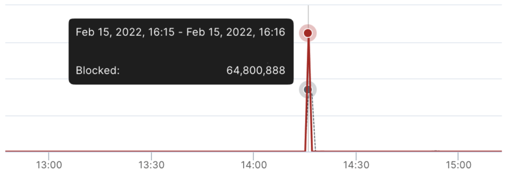 DDoS Attack March Image 7