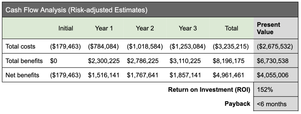 Insider Breach Cost Image