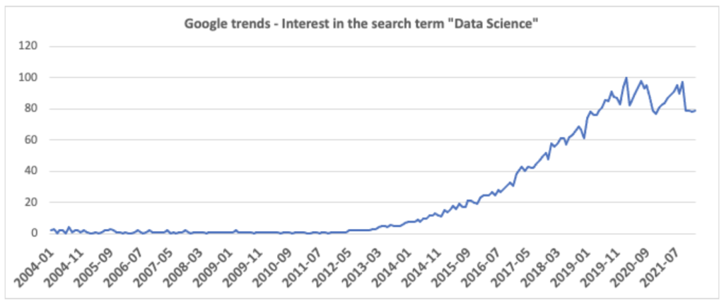 Machine Learning Skills Image 1
